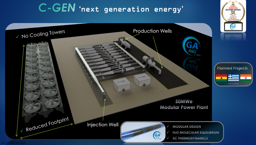 GARD 3C Turbines Energy Transition