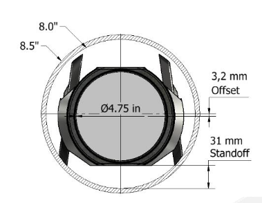 WR6S operational view